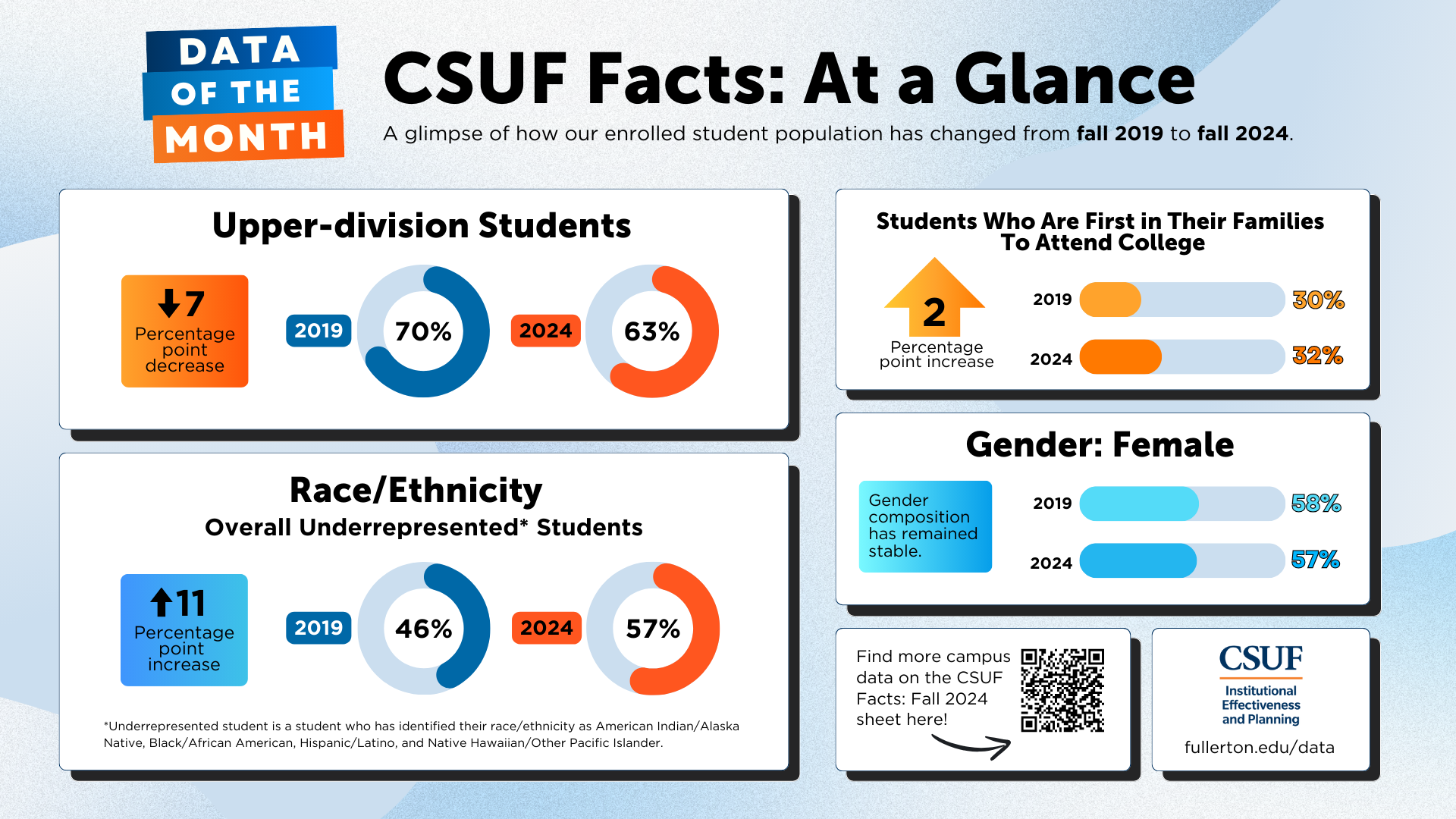 CSUF Facts At a Glance Infographic