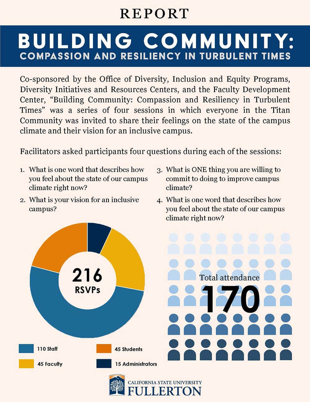 Report on Building the Community